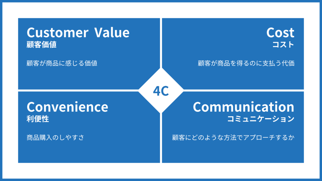 4C分析の図解